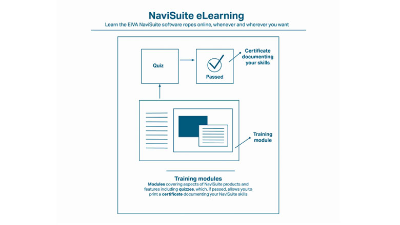NaviSuite eLearning overview