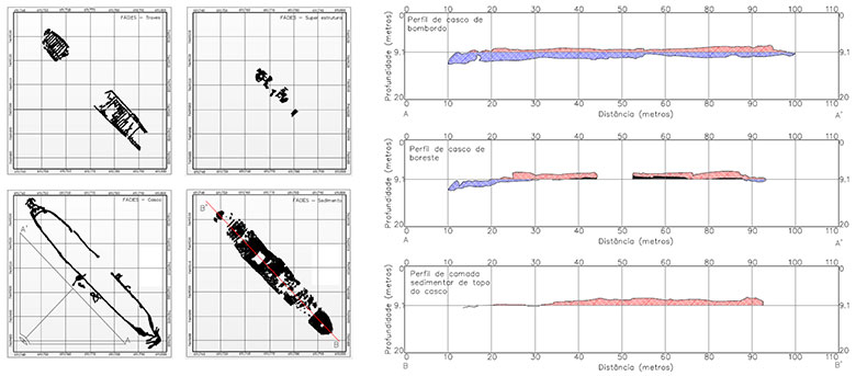 Classification of shipwreck structures from a multi-beam echo sounder survey results