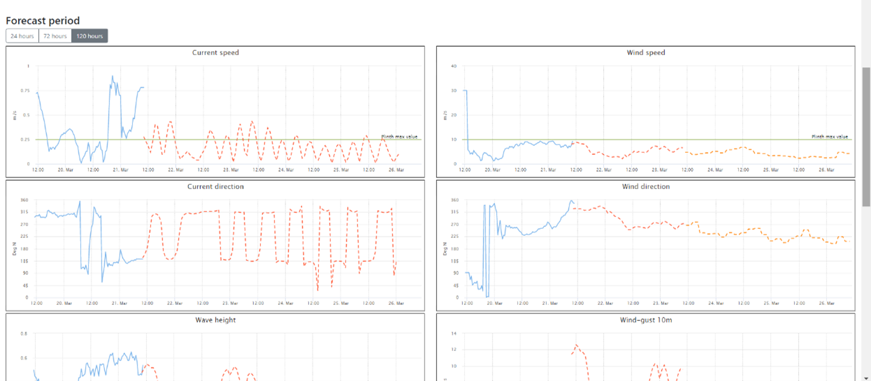 toughboy onshore web portal remote data buoy