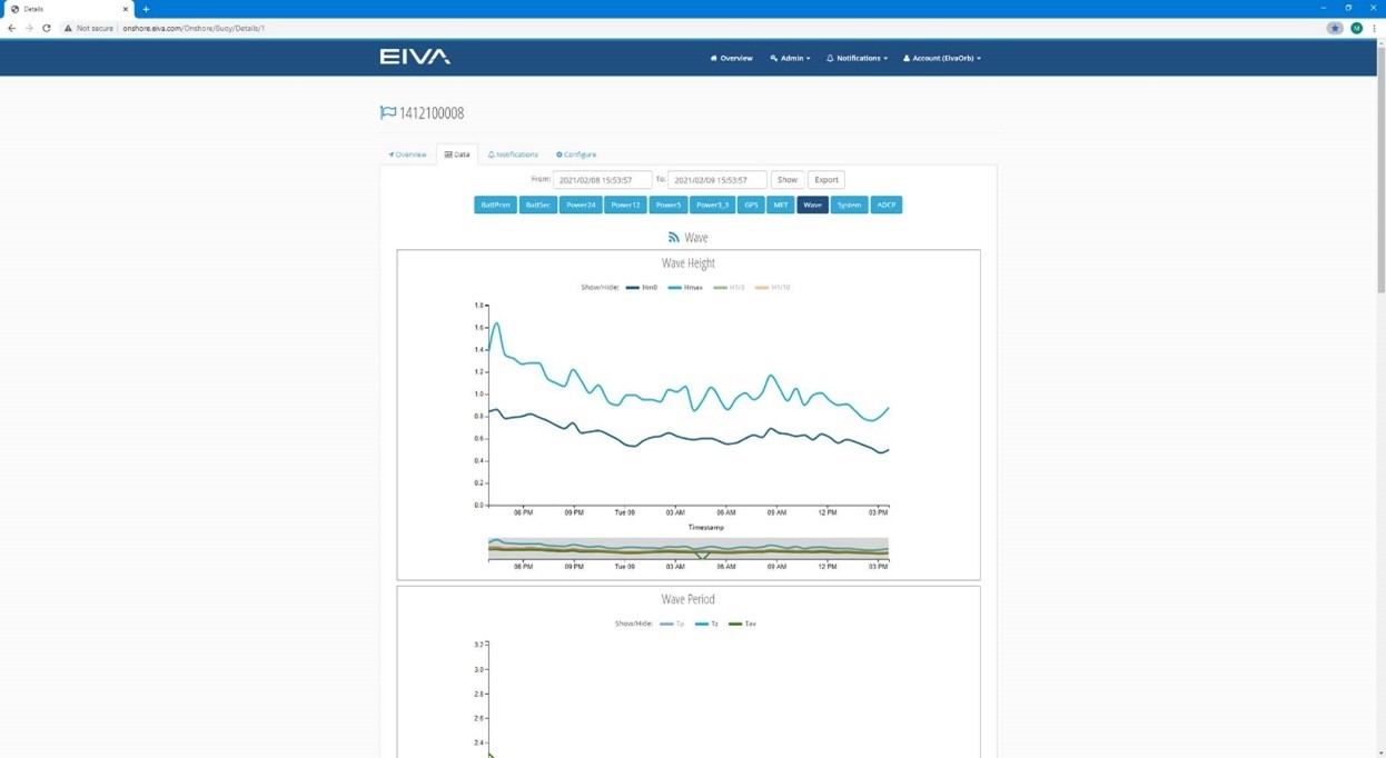 toughboy onshore web portal remote data buoy