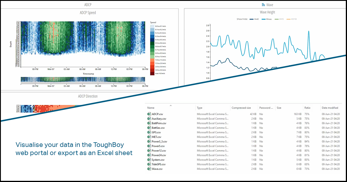 toughboy data collection buoy offshore sensor platform